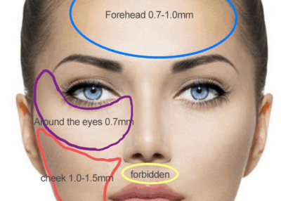 Mesotherapy gun injection depth and area