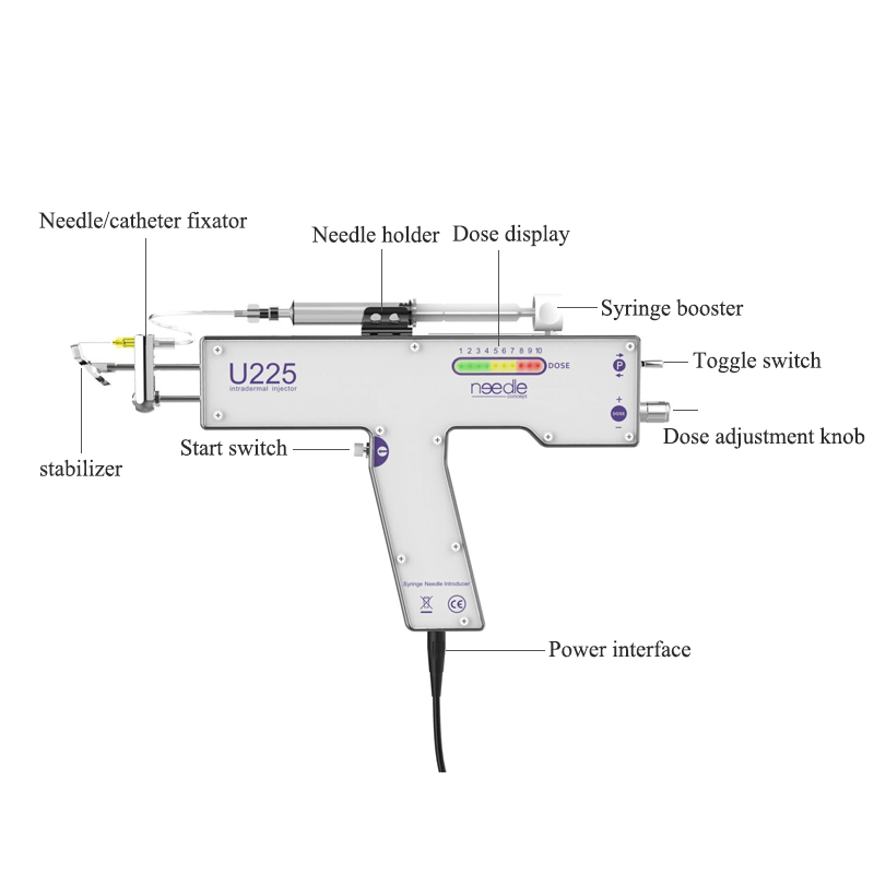 U225 gun mesotherapy